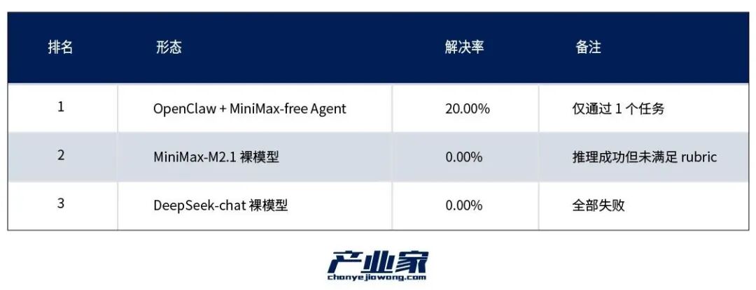 OpenClaw爆火60天：中国产业AI落地的“又一次集体进化” - 产业家