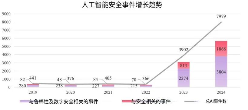 2026年，安全正在成为AI选型的“新标配” - 产业家
