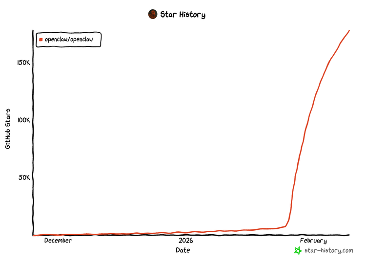 OpenClaw爆火60天：中国产业AI落地的“又一次集体进化” - 产业家