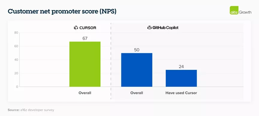 2025年，AI大模型在企业场景走到哪了？ - 产业家