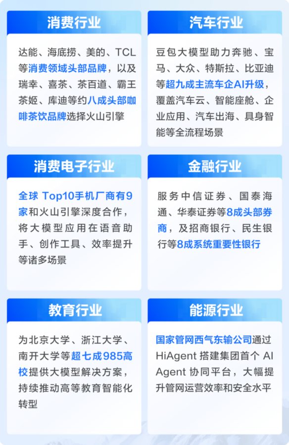 Gartner首次发布大模型报告：火山引擎排名中国厂商第一- 产业家