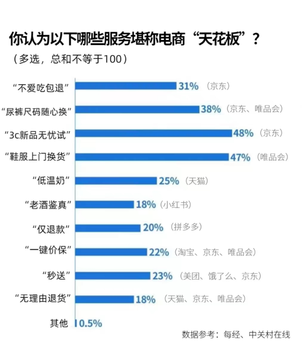 罕见！阿里京东唯品会在财报里，关注了同一数据 